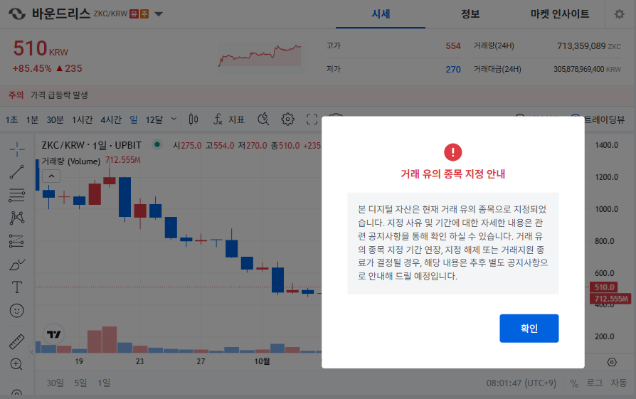 바운드리스코인(ZKC) ❘ 업비트 유의종목 지정 및 시세 현황