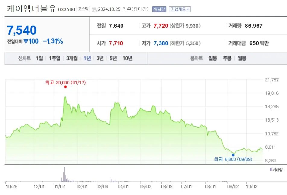 5G 관련주 수혜주