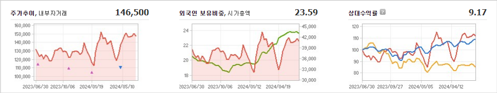 금호석유 주가와 환율 변동의 영향 파악