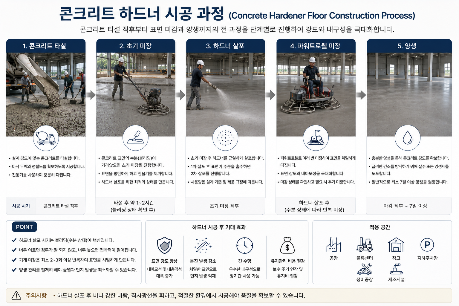 콘크리트 하드너 시공 과정