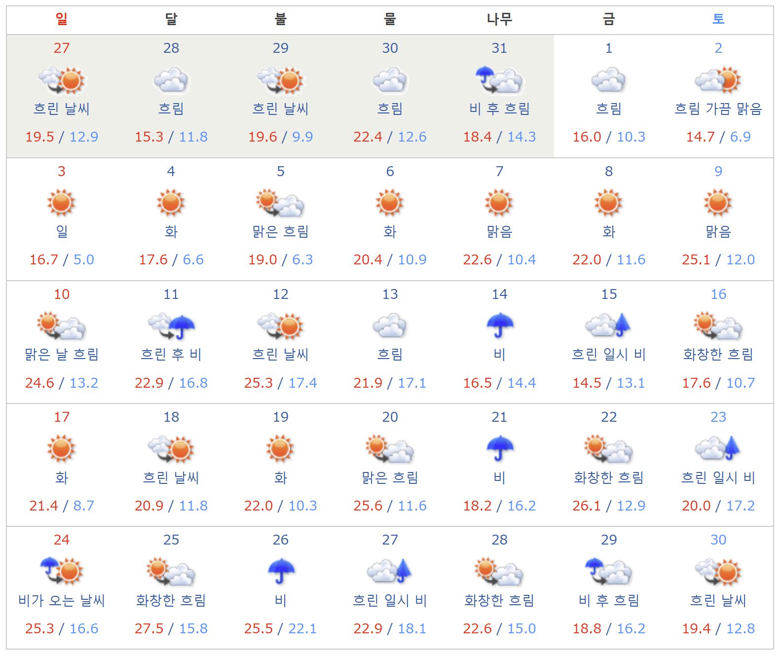 2021년 후쿠오카 4월 날씨