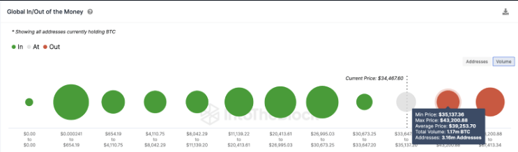 ๋นํธ์ฝ์ธ ๊ฐ๊ฒฉ ์์ธก-๋ฐ์ดํฐ