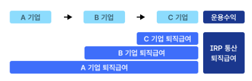 IRP형