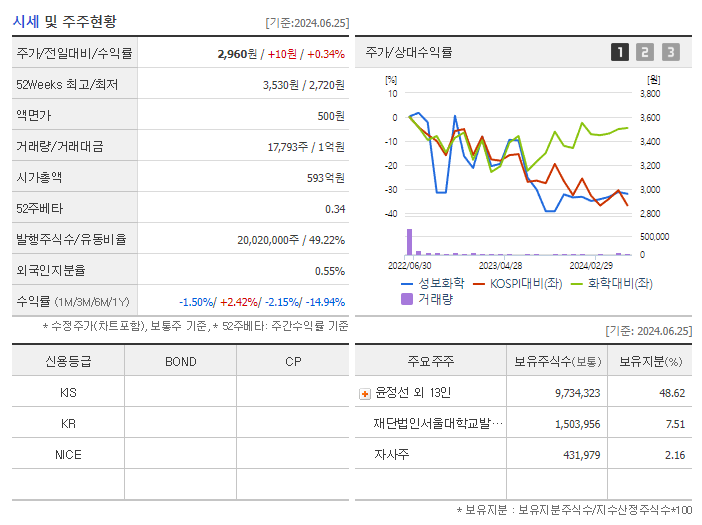 성보화학_기업개요