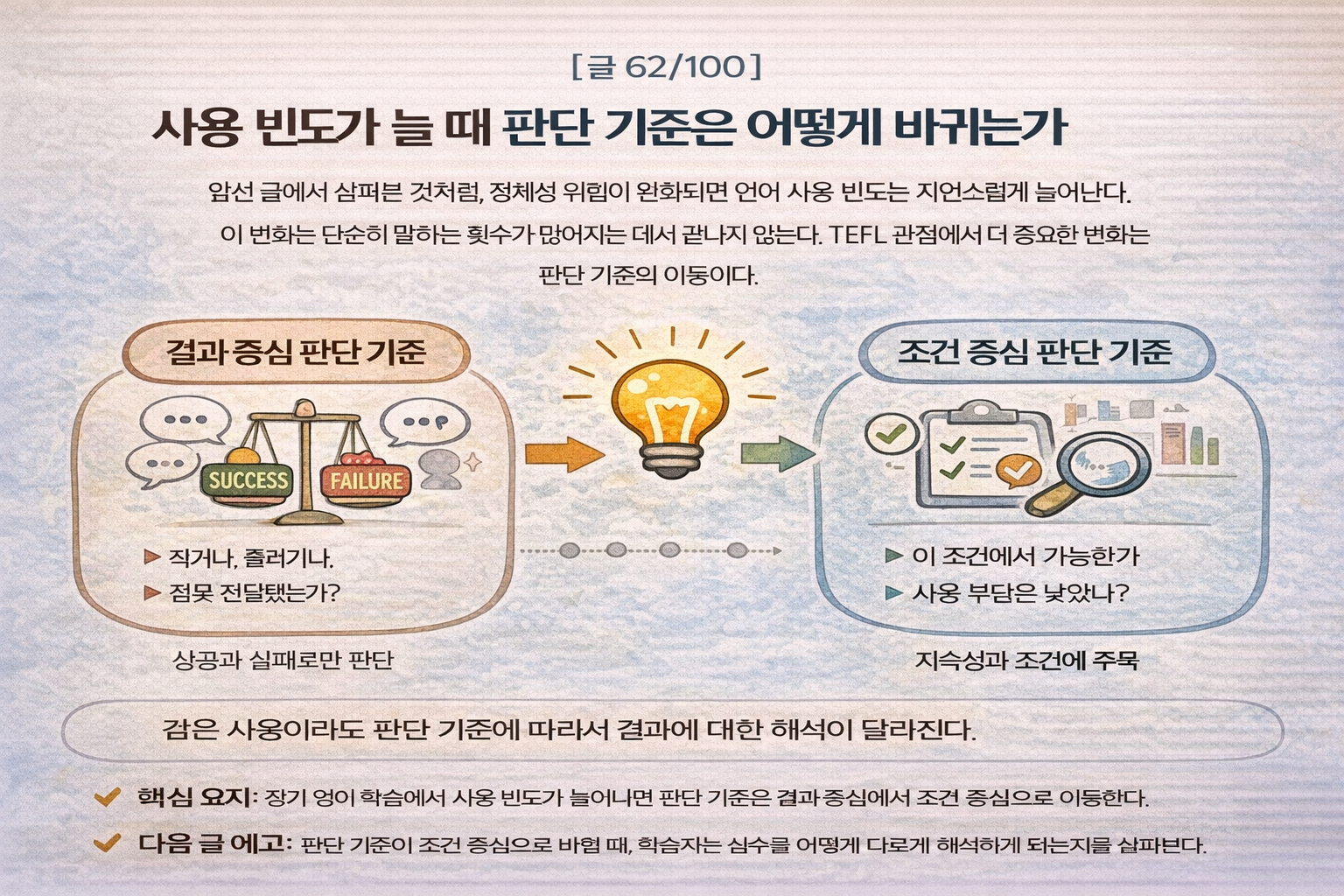 장기영어학습, 언어사용빈도, 판단기준, TEFL관점, 자기평가, 학습판단, 조건중심학습, 언어사용, 학습구조, 학습지속성