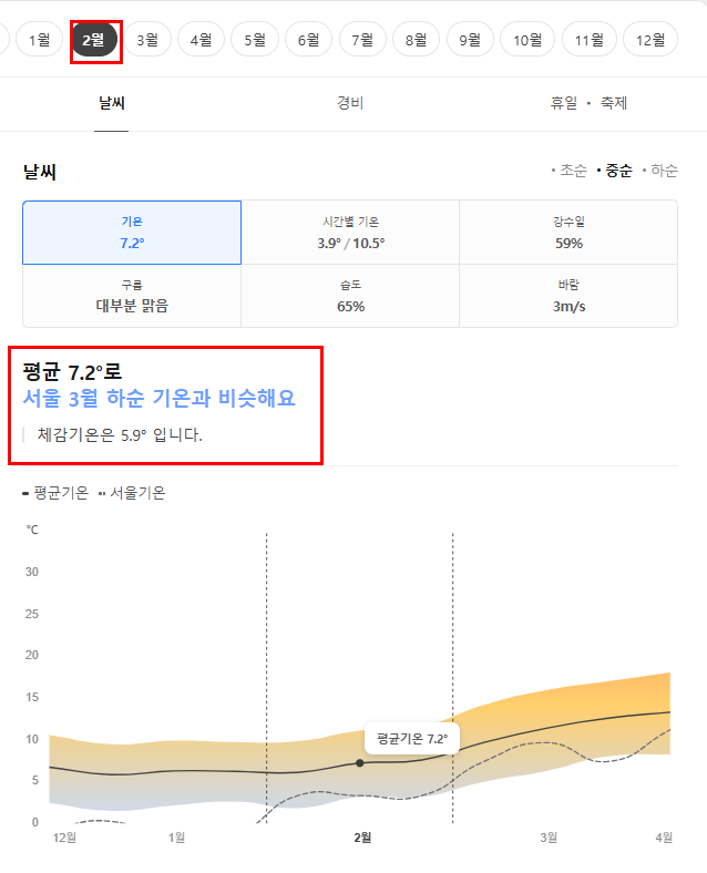일본 오사카 2월 날씨 옷차림 추천 여행지