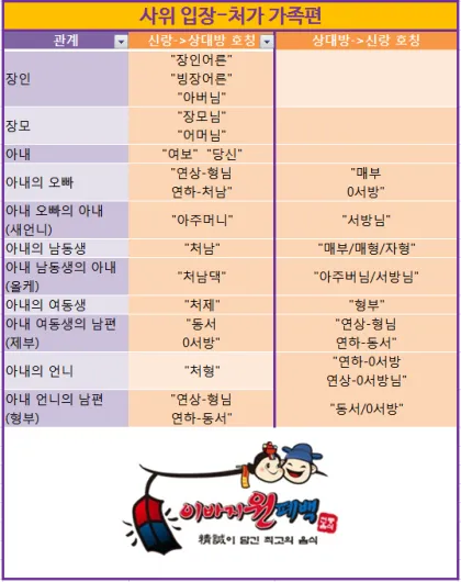 가족관계 호칭 정리표 친가 외가 헷갈림 끝 실전표_9