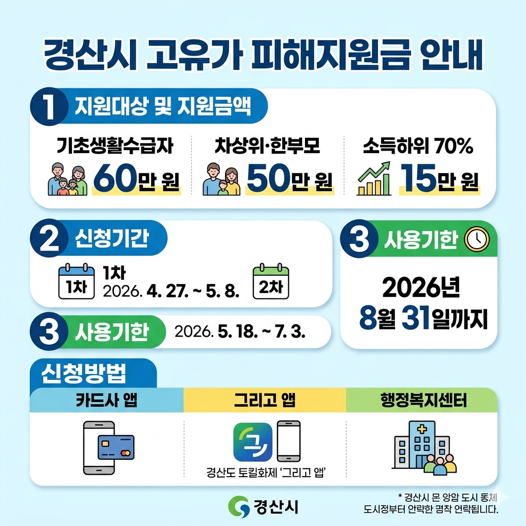 2026 경산시 고유가 피해지원금 신청 대상&middot;금액&middot;사용처 인포그래픽