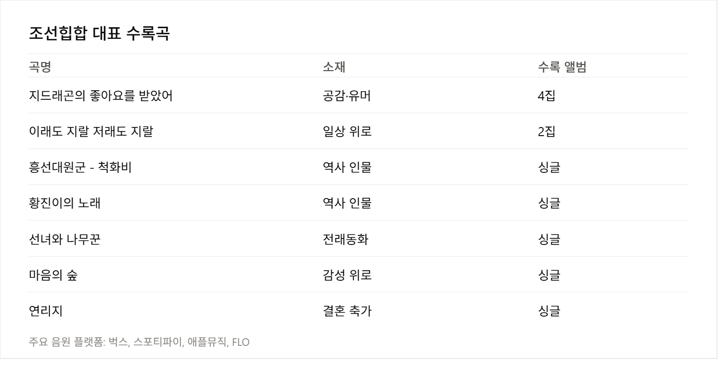 조선힙합 노래 대표곡과 앨범 목록