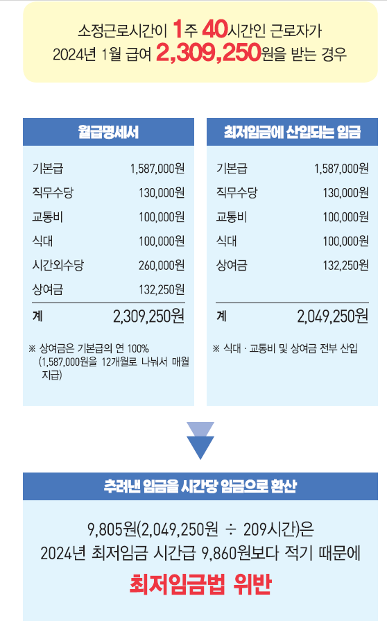 2024 최저임금 06
