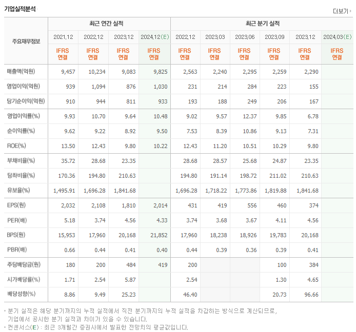 아세아제지_실적