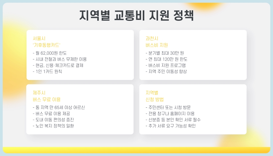 60세 이상 교통지원금 노인 혜택 받는 방법 (신청 방법 및 절차)