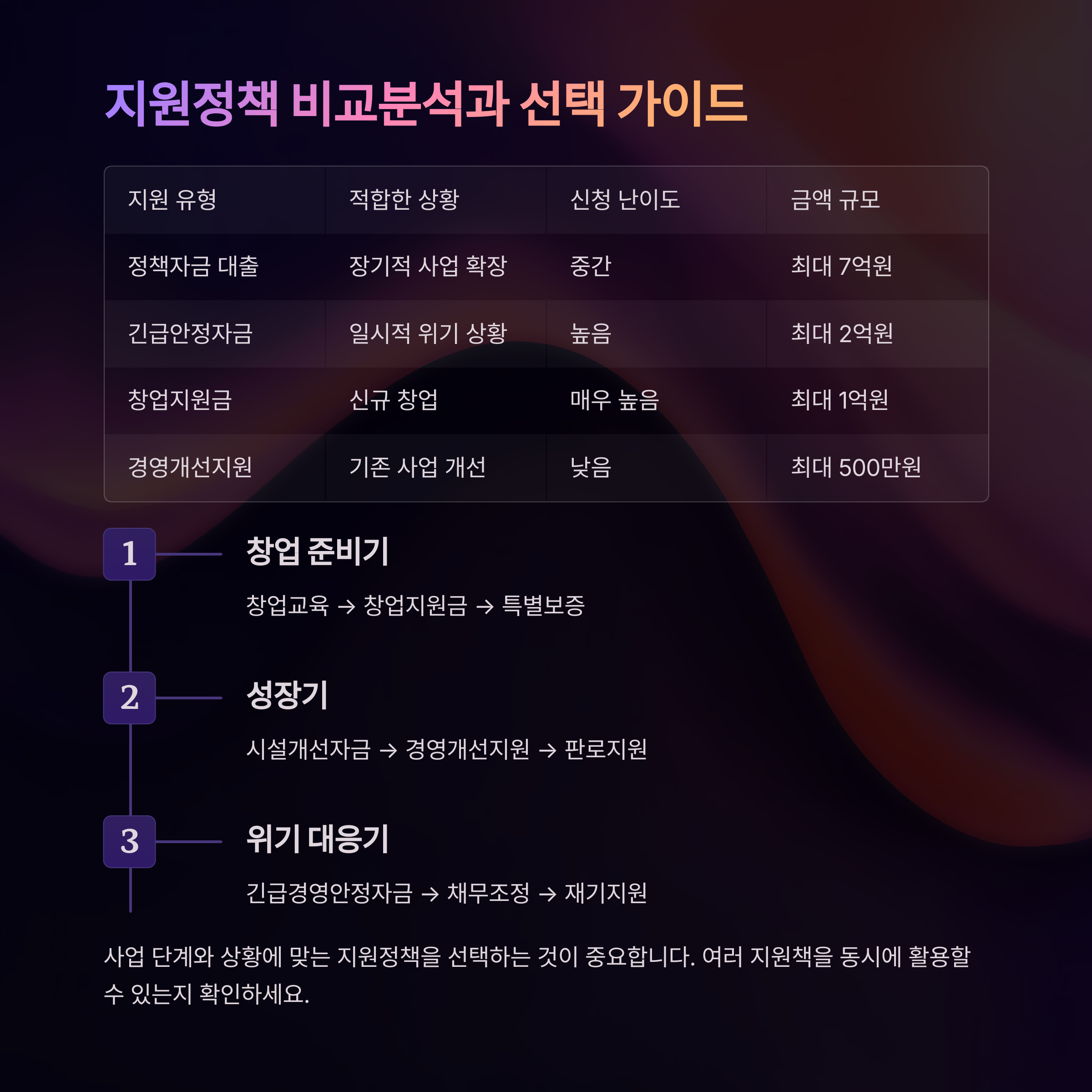 소상공인 지원정책