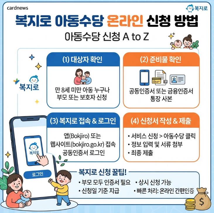 아동수당 20만원