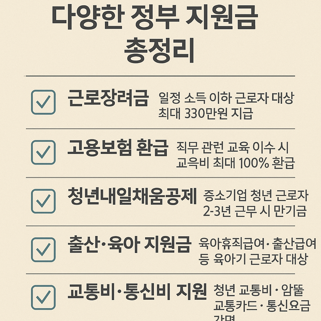 숨겨진 혜택, 다 챙기셨나요? 💸 근로자 복지 정부 지원금 완전 정복!
