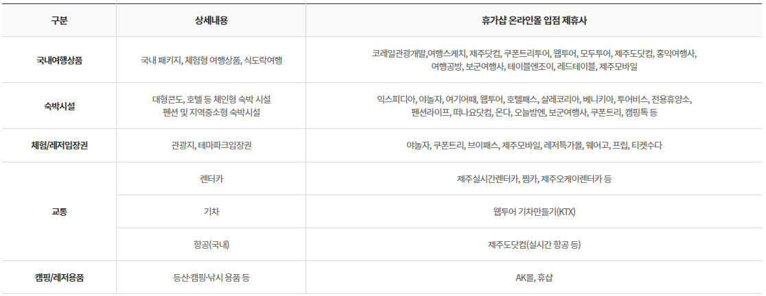 휴가샵 제휴