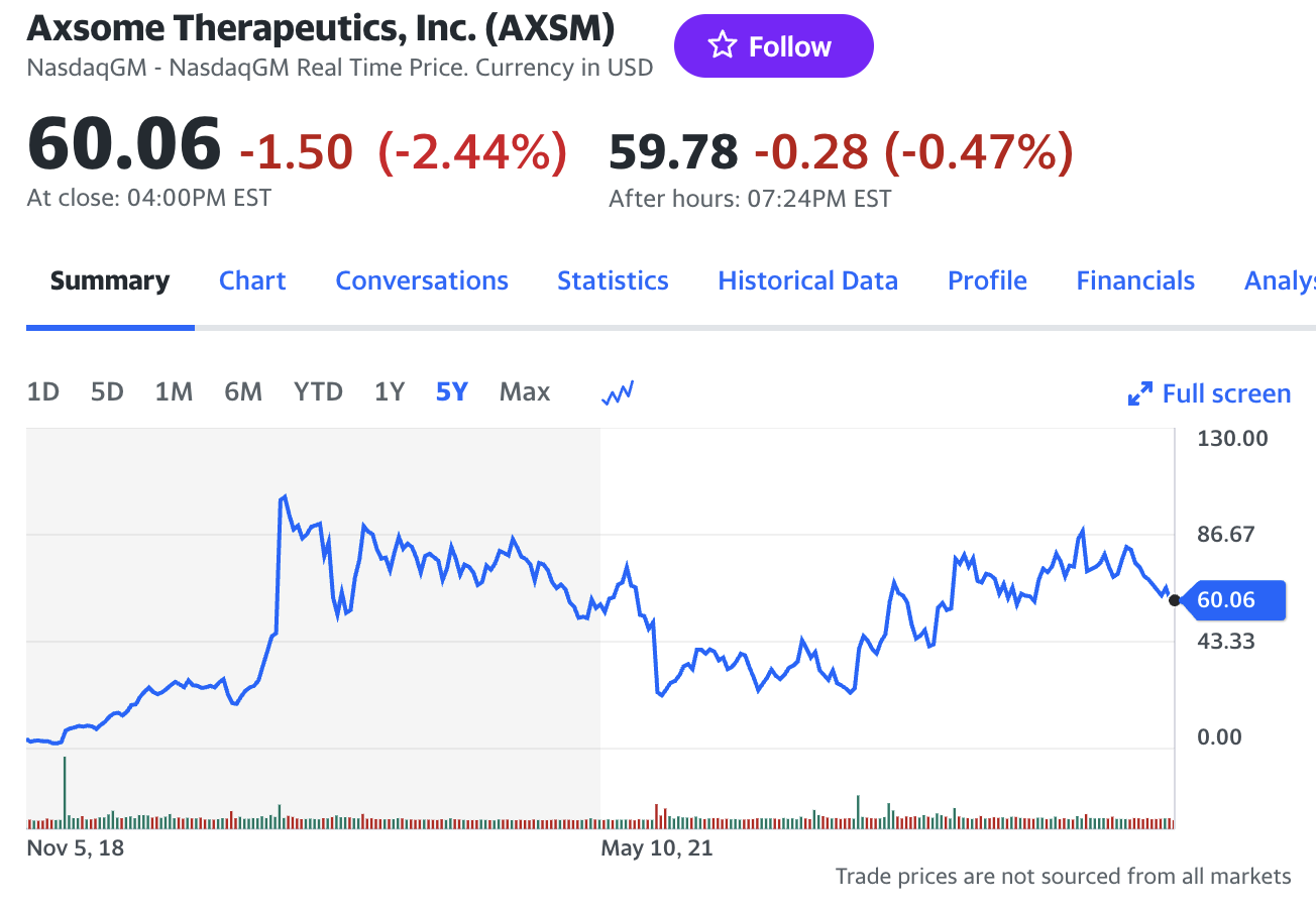 Axsome Therapeutics