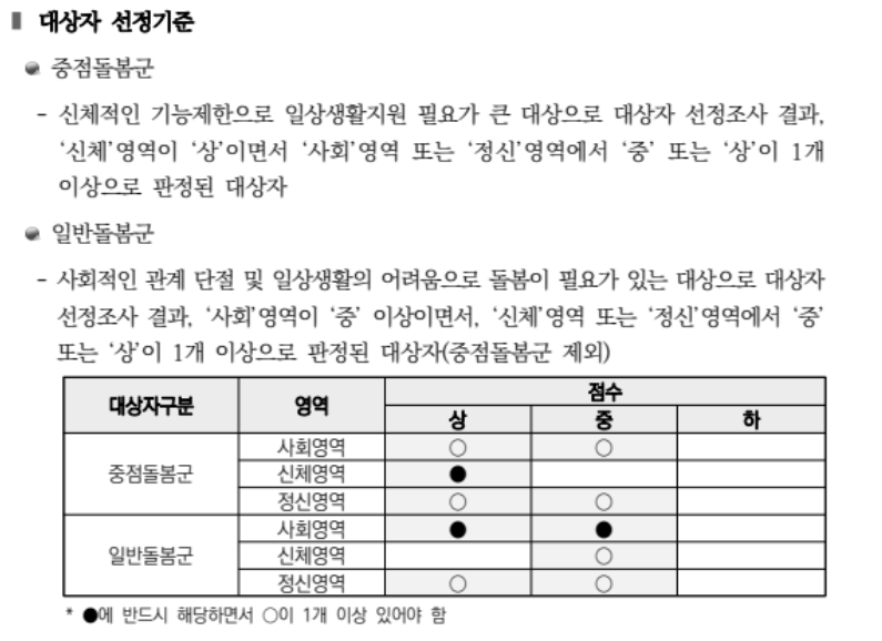 노인돌봄 신청 자격기준