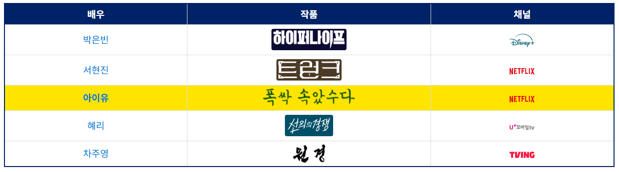 제4회 청룡시리즈어워즈