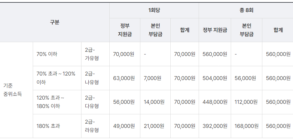 전국민 마음투자 지원사업 최대 64만원 신청방법 지원대상