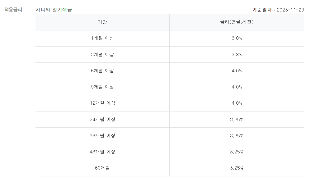 정기예금