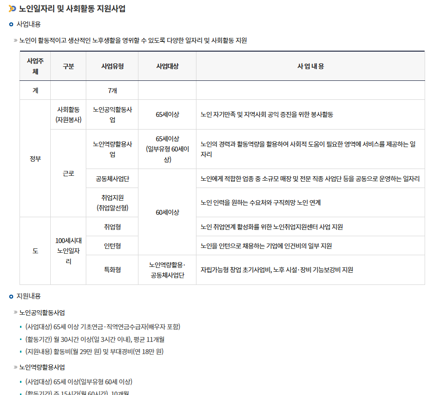 강원특별자치도 노인일자리 및 사회활동 지원사업 유형과 노인공익활동사업 지원내용