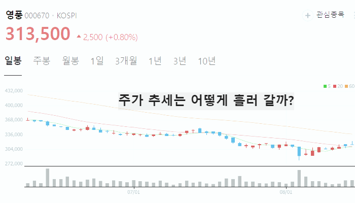 금 관련주 대장주 TOP10