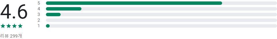 실시간 티비 보기, 착한티비
