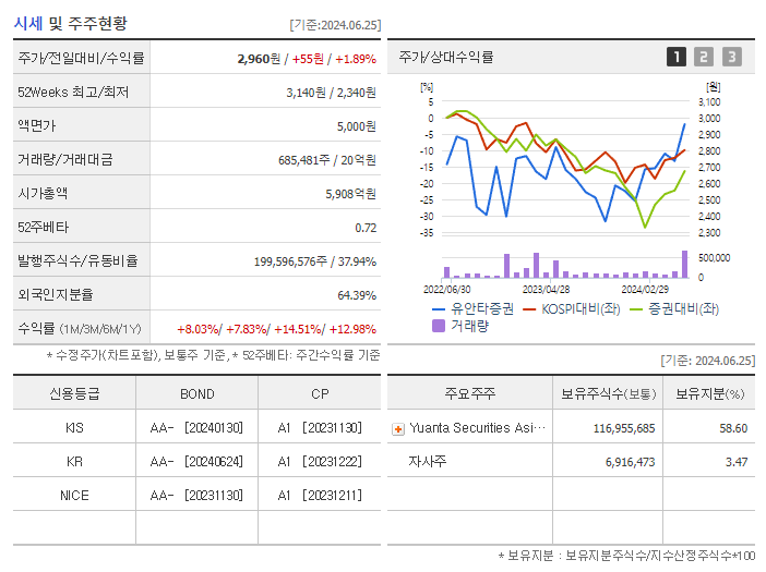 유안타증권_기업개요
