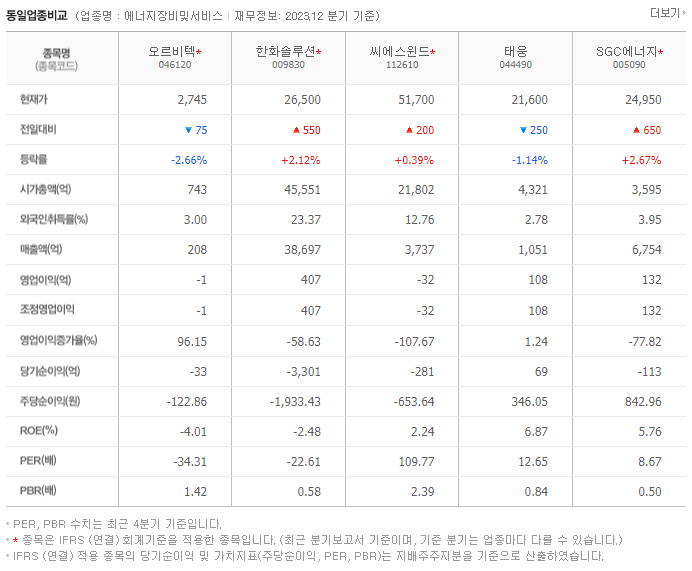 오르비텍_동종업비교자료