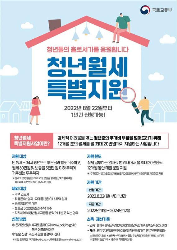 청년월세 특별지원