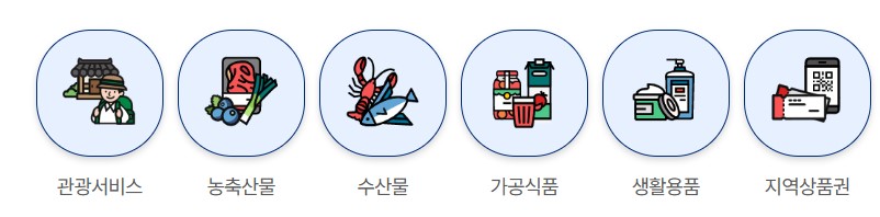 고향사랑 기부제