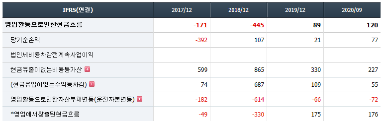 신성이엔지 현금흐름