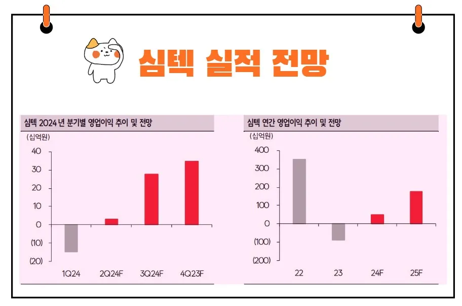 심텍 영업이익 전망