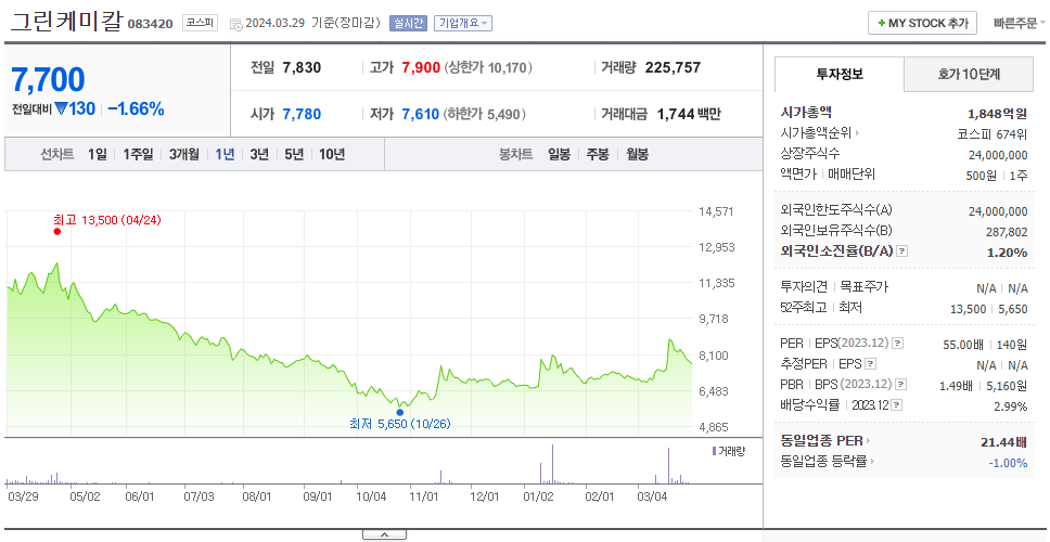 그린케미칼_주가