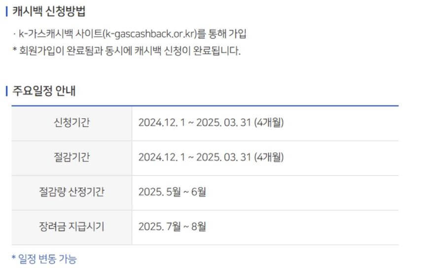 3. 신청 방법
