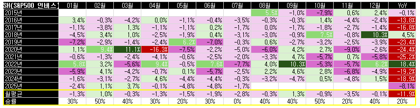 SH 10년 백태스트