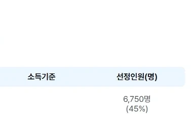 서울시 청년월세지원 신청방법 - 신청 홈페이지