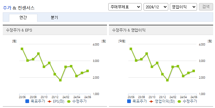지오릿에너지_컨센서스