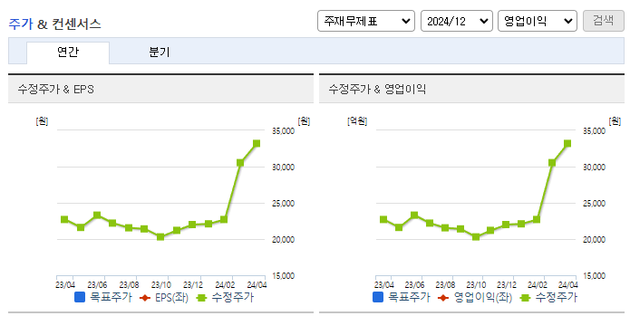 SNT에너지_컨센서스