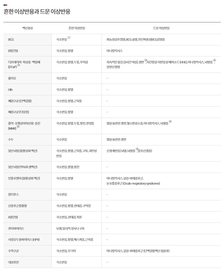 독감예방접종-무료