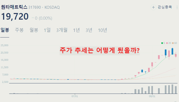 제약 바이오 관련주 대장주 TOP10 : 렉라자