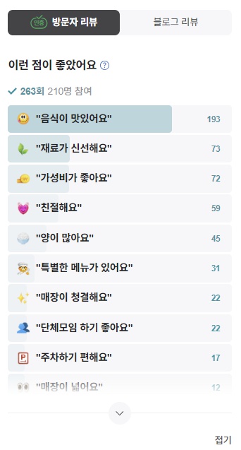 승아복집 방문자리뷰