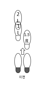 블루스 차차차
