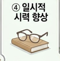백내장 증상