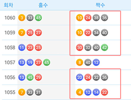 로또 당첨번호 홀짝수 비율