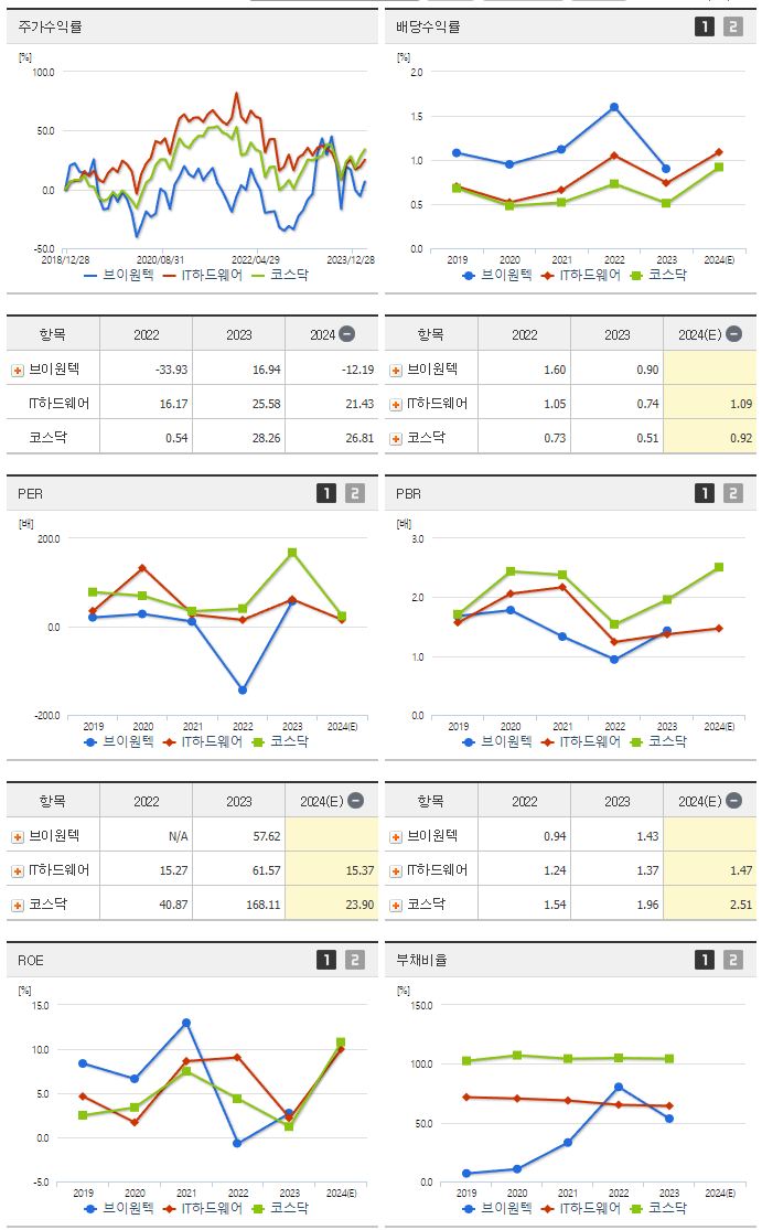 브이원텍_섹터분석