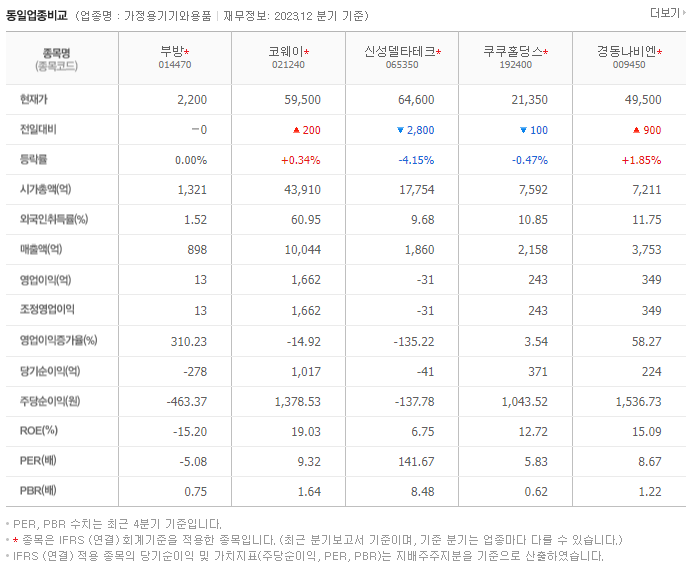 부방_동종업비교자료