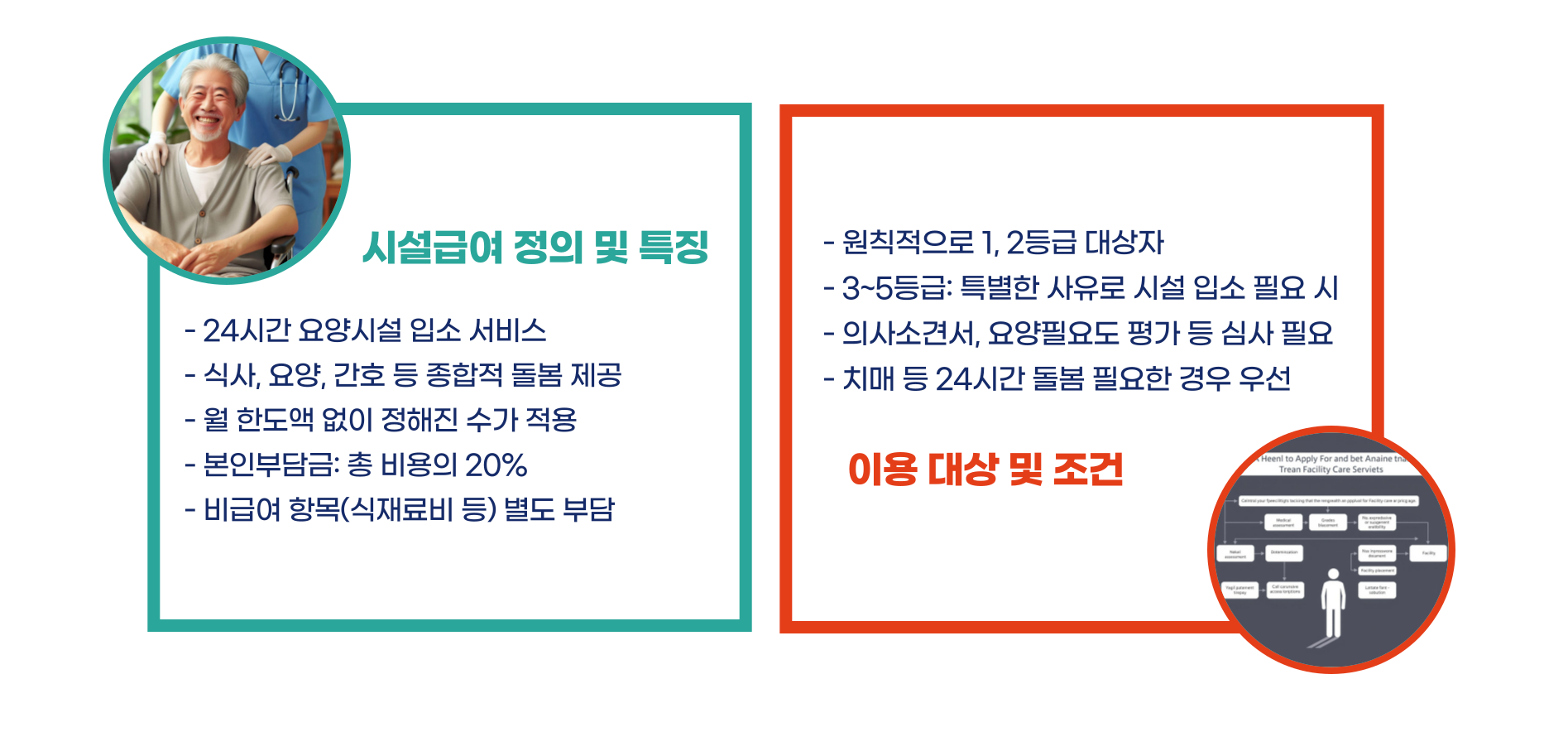 노인장기요양보험 등급별 혜택 총정리 블로그 글 이미지 6