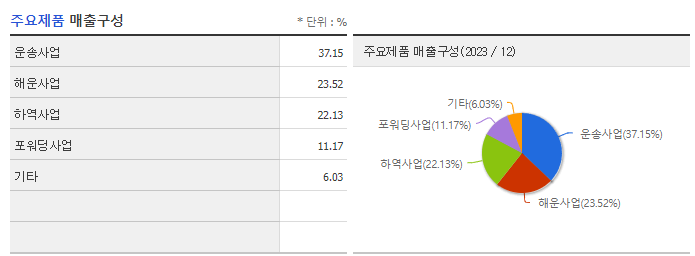 인터지스_주요제품